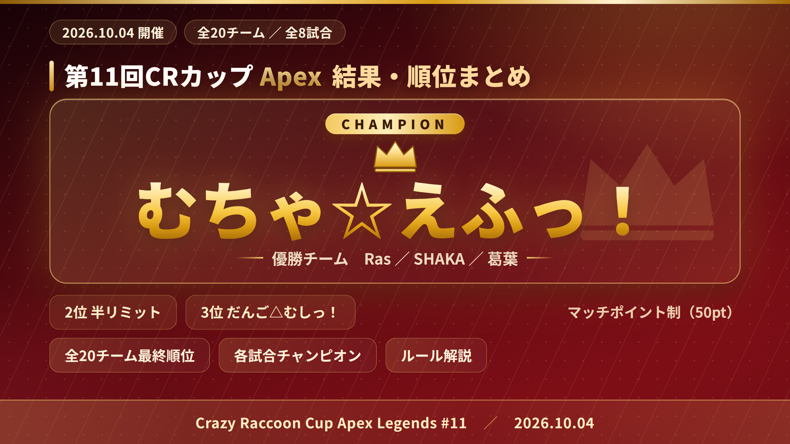 【第11回CRカップApex】結果・順位まとめ